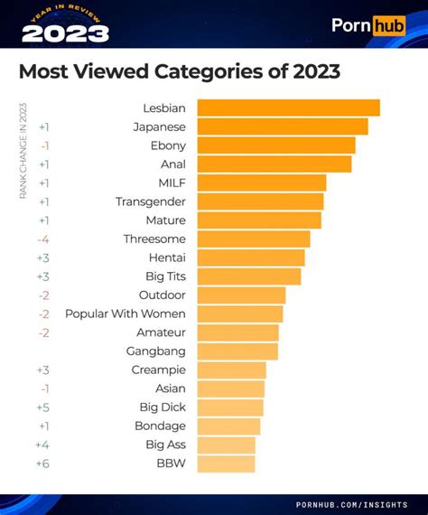 freeones.|FreeOnes Categories: find your favorite porn categories